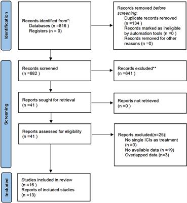 Predictive value of baseline metabolic tumor volume for non-small-cell lung cancer patients treated with immune checkpoint inhibitors: A meta-analysis